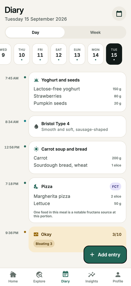 The food and symptom diary