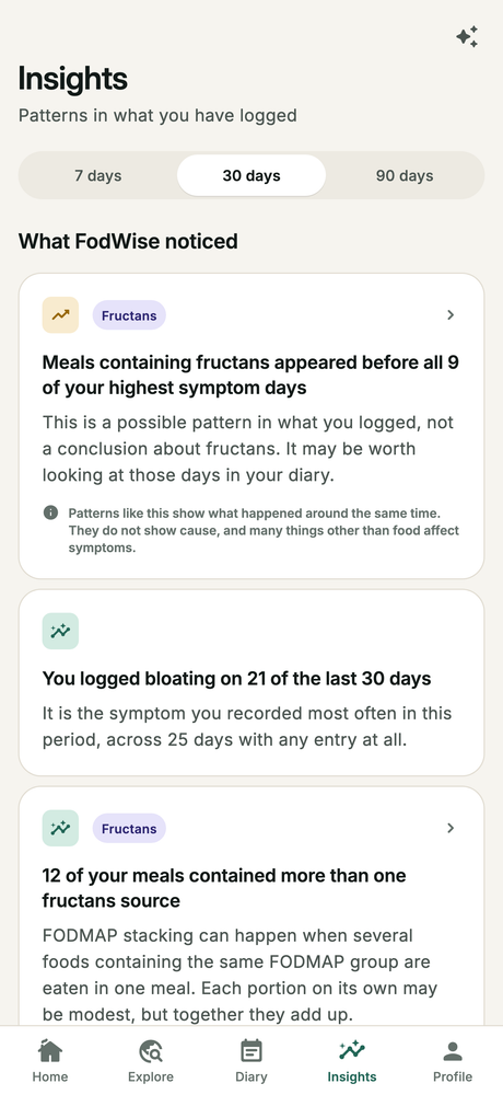 Insights — what appeared in the diary before more difficult days