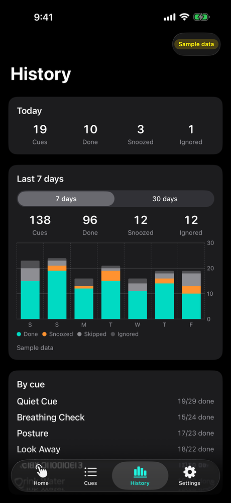 History on iPhone — cues done, snoozed and ignored over the last 7 days